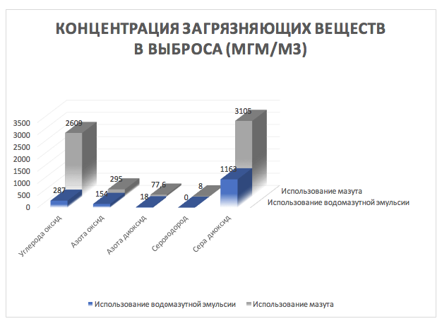 Сжигание ископаемого топлива картинки